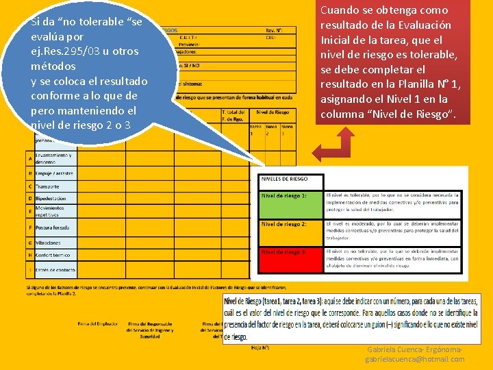 Si da “no tolerable “se evalúa por ej. Res. 295/03 u otros métodos y