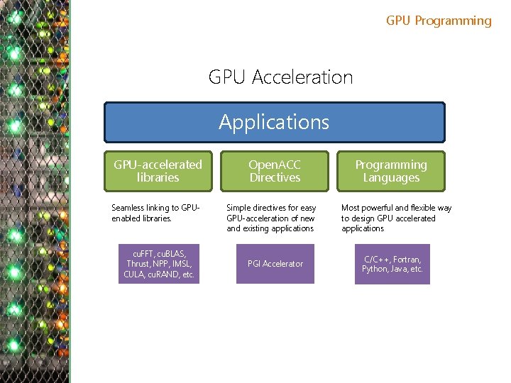 GPU Programming GPU Acceleration Applications GPU-accelerated libraries Seamless linking to GPUenabled libraries. cu. FFT,