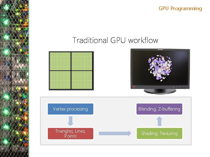 GPU Programming Traditional GPU workflow Vertex processing Blending, Z-buffering Triangles, Lines, Points Shading, Texturing