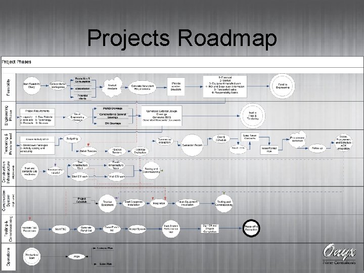 Projects Roadmap 