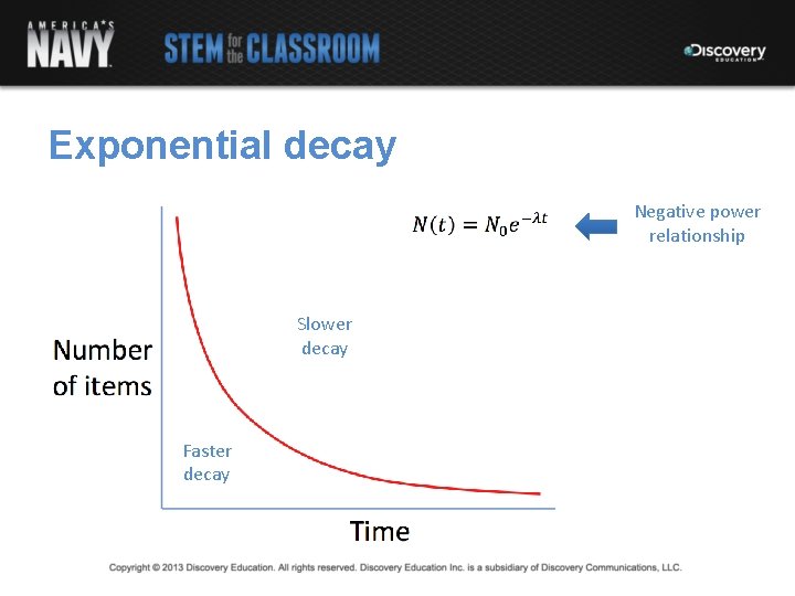 Exponential decay Negative power relationship Slower decay Faster decay 
