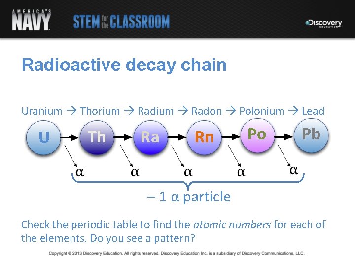 Radioactive decay chain Uranium Thorium Radon Polonium Lead U Th Ra Rn Po Pb