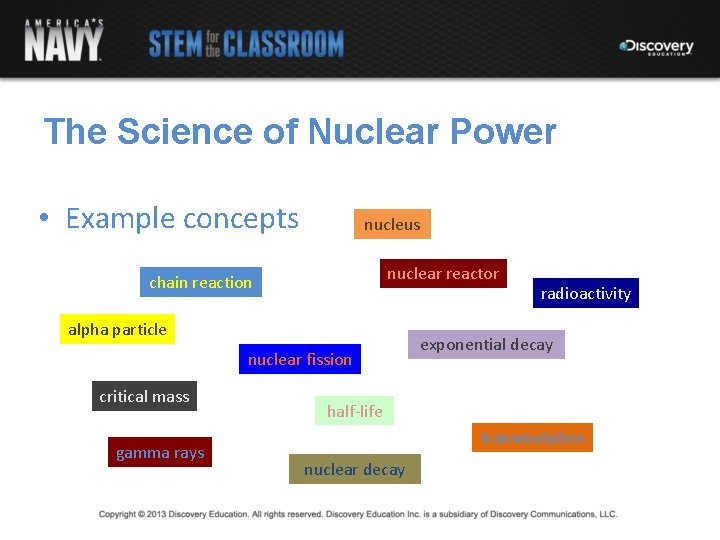 The Science of Nuclear Power • Example concepts nucleus nuclear reactor chain reaction alpha