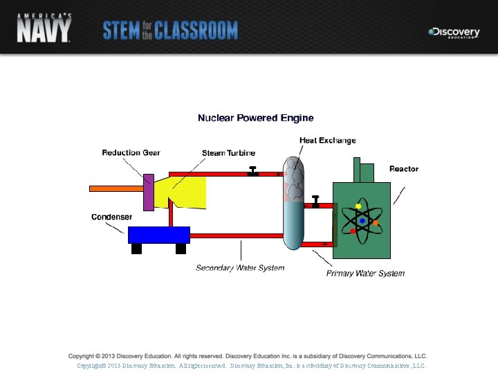 Copyright© 2013 Discovery Education. All rights reserved. Discovery Education, Inc. is a subsidiary of