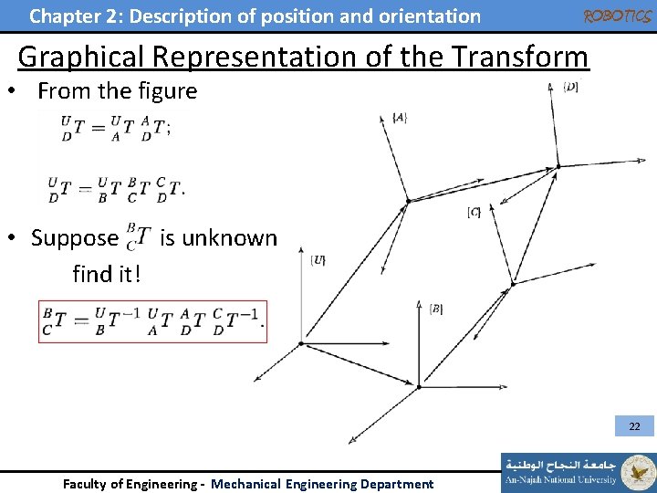 Chapter 2: Description of position and orientation ROBOTICS Graphical Representation of the Transform •