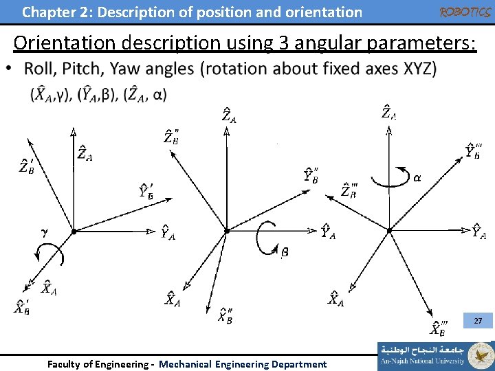 Chapter 2: Description of position and orientation ROBOTICS Orientation description using 3 angular parameters: