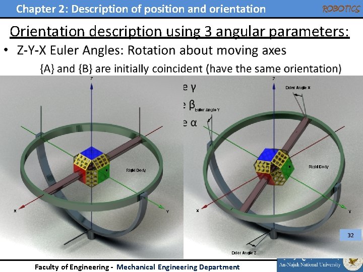 Chapter 2: Description of position and orientation ROBOTICS Orientation description using 3 angular parameters: