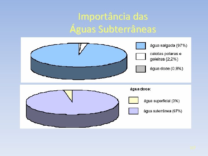 Importância das Águas Subterrâneas 117 