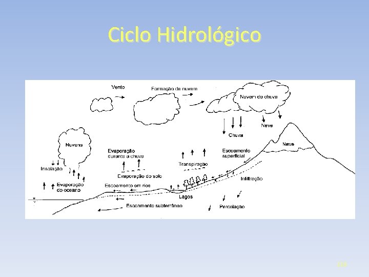 Ciclo Hidrológico 118 