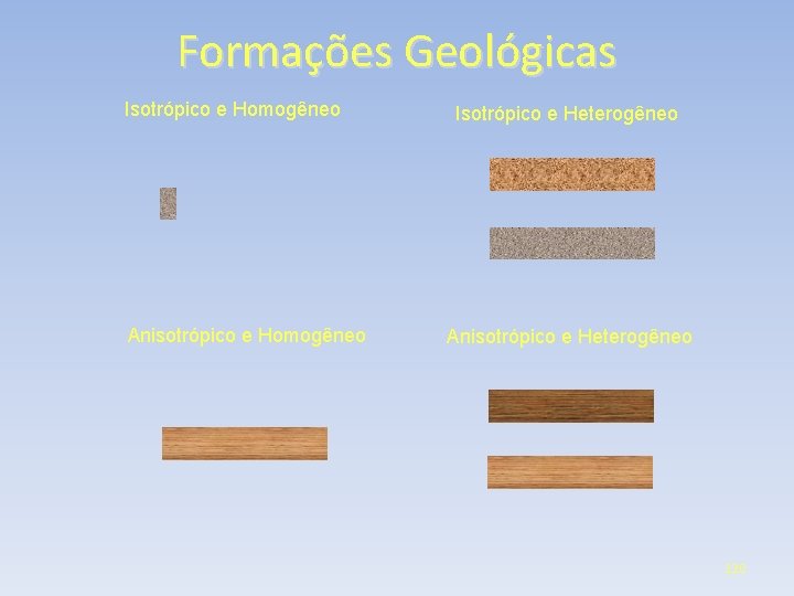 Formações Geológicas Isotrópico e Homogêneo Anisotrópico e Homogêneo Isotrópico e Heterogêneo Anisotrópico e Heterogêneo