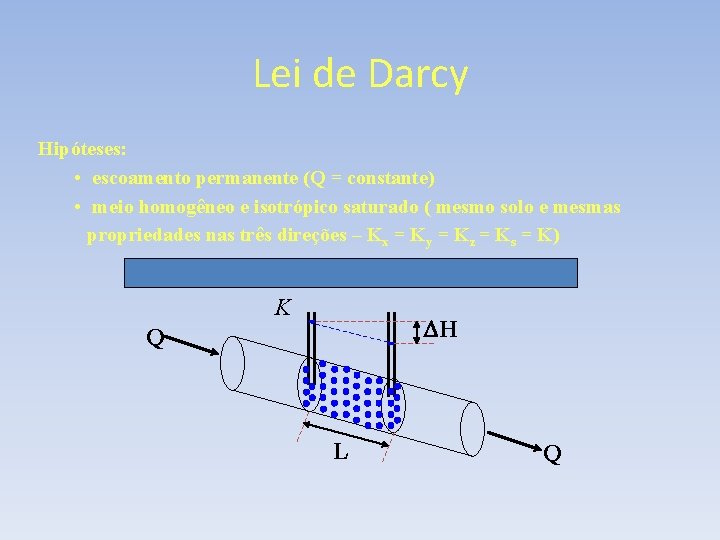 Lei de Darcy Hipóteses: • escoamento permanente (Q = constante) • meio homogêneo e