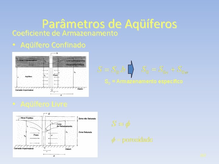 Parâmetros de Aqüíferos Coeficiente de Armazenamento • Aqüífero Confinado S 0 = Armazenamento específico