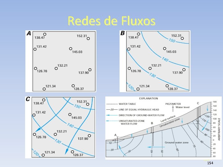 Redes de Fluxos 154 