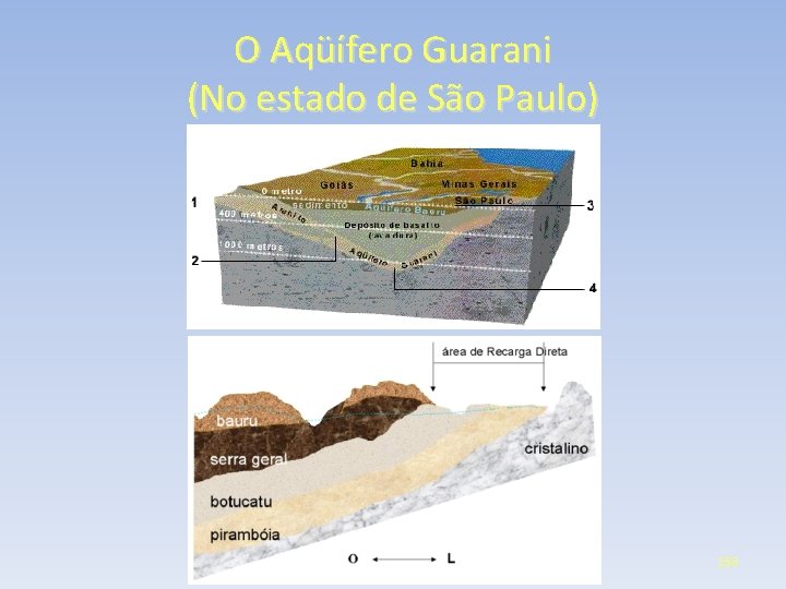 O Aqüífero Guarani (No estado de São Paulo) 158 