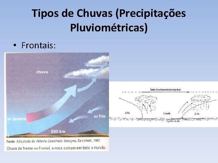 Tipos de Chuvas (Precipitações Pluviométricas) • Frontais: 