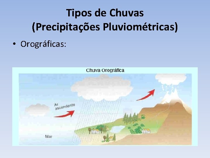 Tipos de Chuvas (Precipitações Pluviométricas) • Orográficas: 