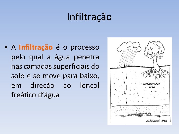 Infiltração • A Infiltração é o processo pelo qual a água penetra nas camadas