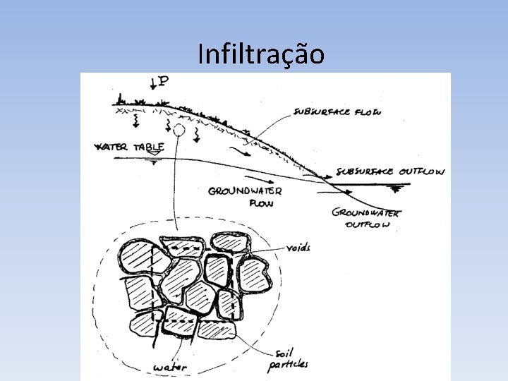 Infiltração 