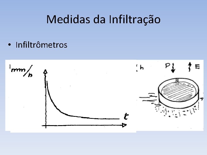 Medidas da Infiltração • Infiltrômetros 