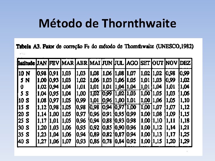 Método de Thornthwaite 