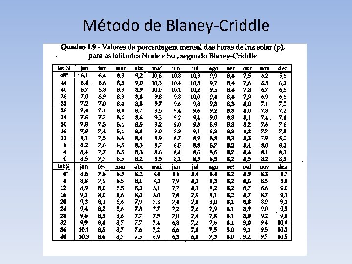 Método de Blaney-Criddle 