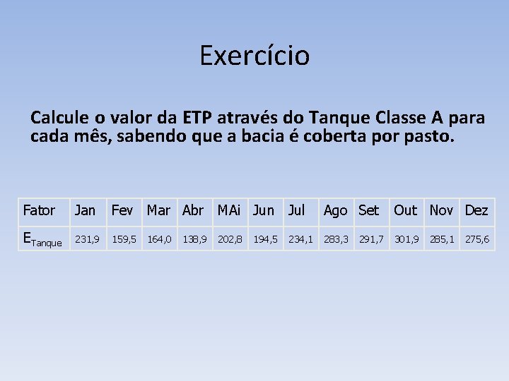 Exercício Calcule o valor da ETP através do Tanque Classe A para cada mês,