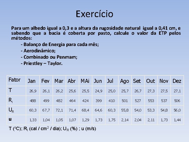 Exercício Para um albedo igual a 0, 3 e a altura da rugosidade natural