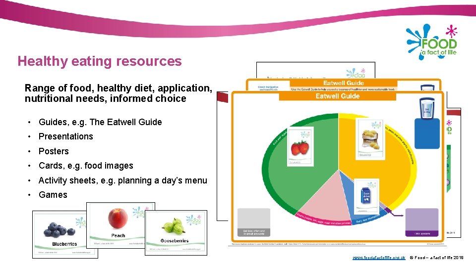 Healthy eating resources Range of food, healthy diet, application, nutritional needs, informed choice •