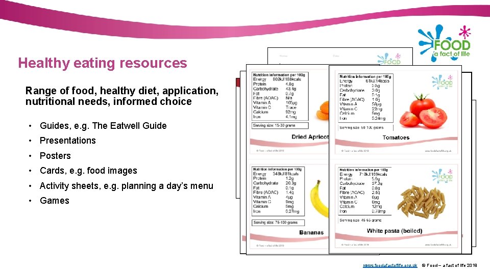 Healthy eating resources Range of food, healthy diet, application, nutritional needs, informed choice •