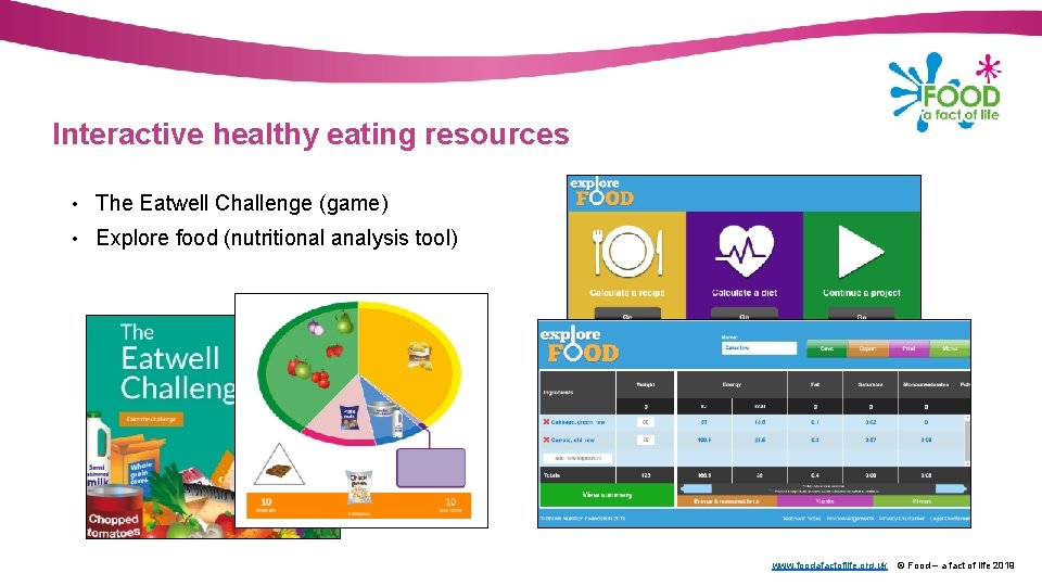 Interactive healthy eating resources • The Eatwell Challenge (game) • Explore food (nutritional analysis