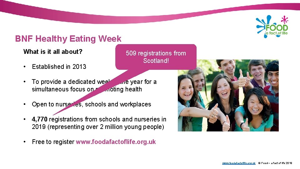 BNF Healthy Eating Week What is it all about? • Established in 2013 509