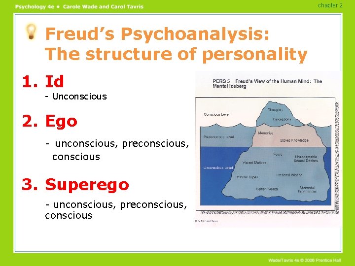 chapter 2 Freud’s Psychoanalysis: The structure of personality 1. Id - Unconscious 2. Ego