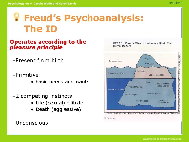 chapter 2 Freud’s Psychoanalysis: The ID Operates according to the pleasure principle –Present from