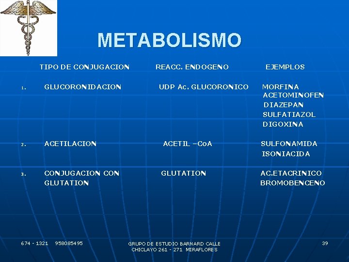 METABOLISMO TIPO DE CONJUGACION REACC. ENDOGENO 1. GLUCORONIDACION 2. ACETILACION ACETIL –Co. A SULFONAMIDA