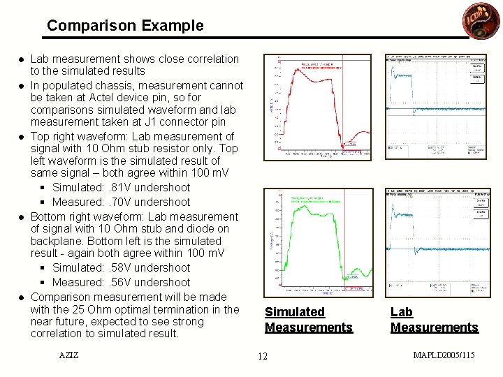 Comparison Example ● Lab measurement shows close correlation ● ● to the simulated results