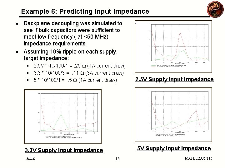 Example 6: Predicting Input Impedance Backplane decoupling was simulated to see if bulk capacitors