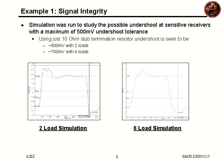 Example 1: Signal Integrity ● Simulation was run to study the possible undershoot at