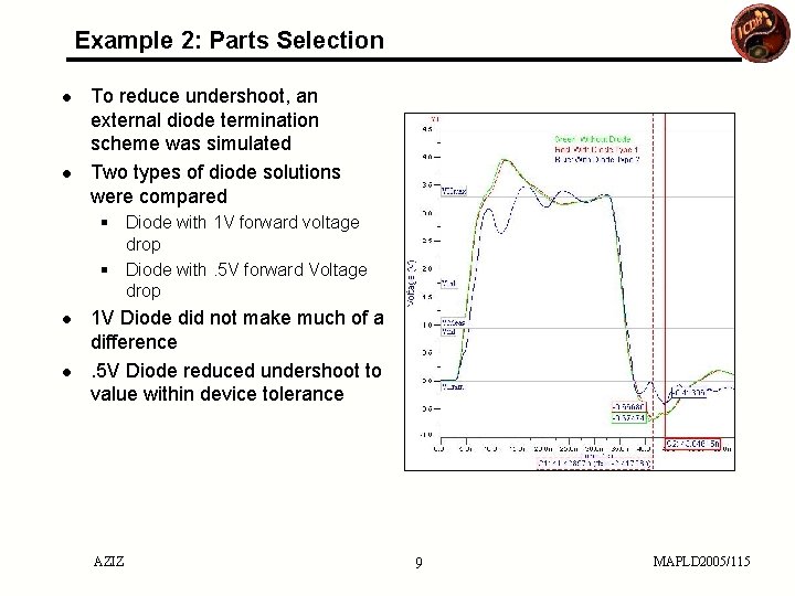 Example 2: Parts Selection To reduce undershoot, an external diode termination scheme was simulated