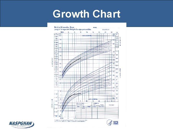 Growth Chart 