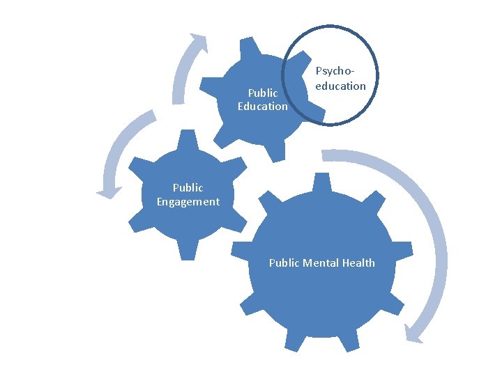 Public Education Psychoeducation Public Engagement Public Mental Health 