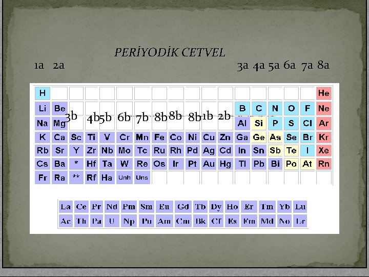 1 a 2 a PERİYODİK CETVEL 3 b 4 b 5 b 6 b