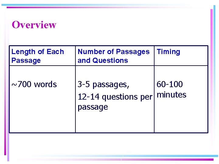 Overview Length of Each Passage Number of Passages Timing and Questions ~700 words 3