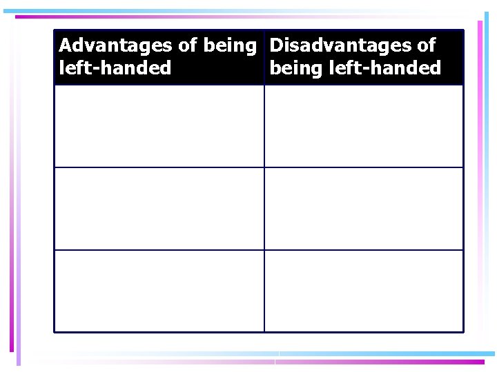 Advantages of being Disadvantages of left-handed being left-handed 