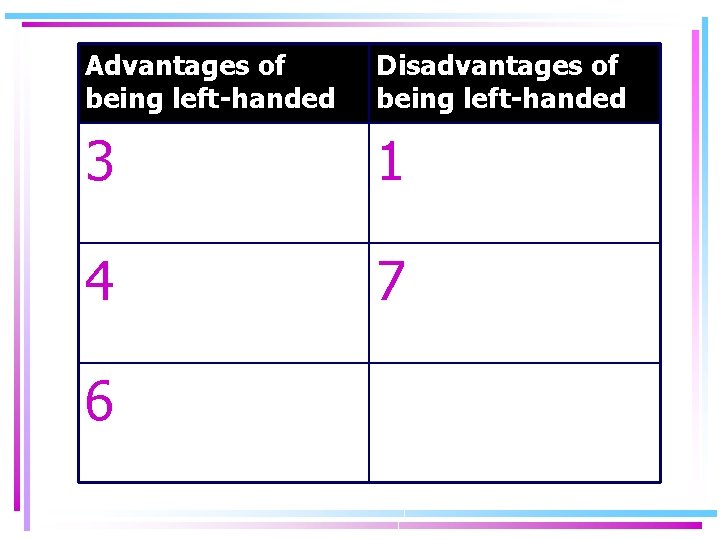 Advantages of being left-handed Disadvantages of being left-handed 3 1 4 7 6 