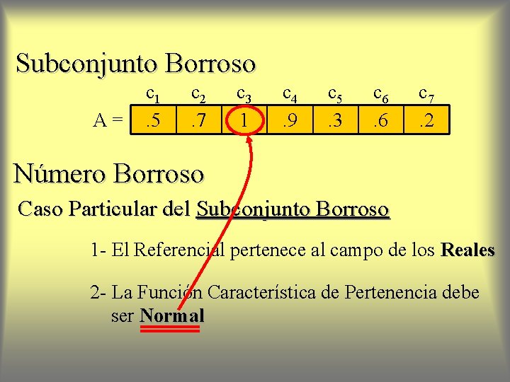 Subconjunto Borroso A= c 1. 5 c 2. 7 c 3 1 c 4.