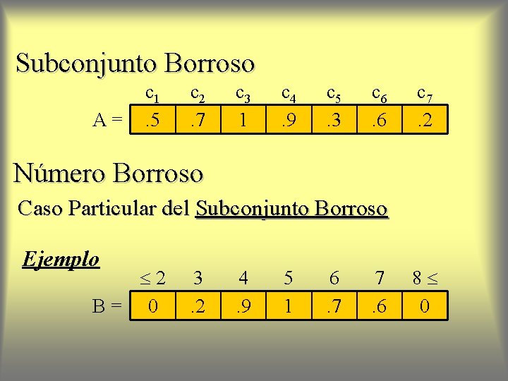 Subconjunto Borroso A= c 1. 5 c 2. 7 c 3 1 c 4.