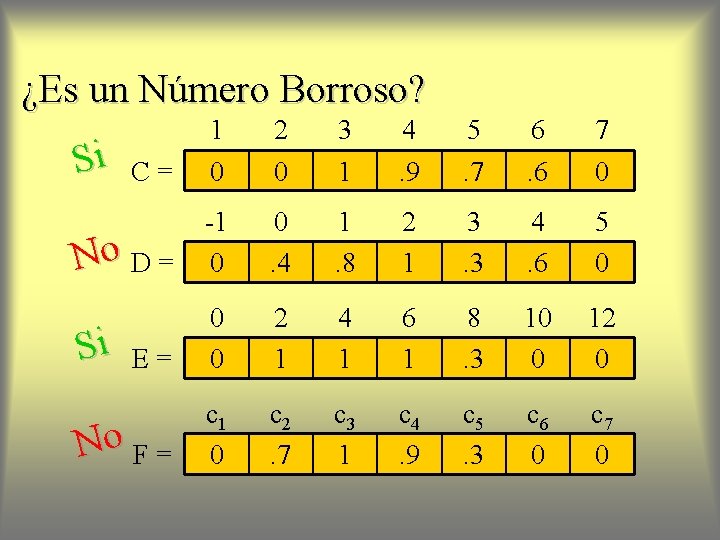 ¿Es un Número Borroso? C= 1 0 2 0 3 1 4. 9 5.