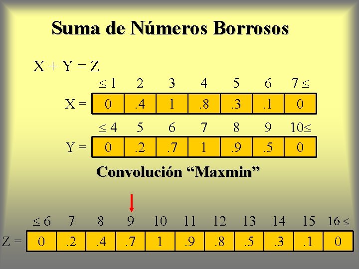 Suma de Números Borrosos X+Y=Z 1 X= 0 2. 4 3 1 4. 8