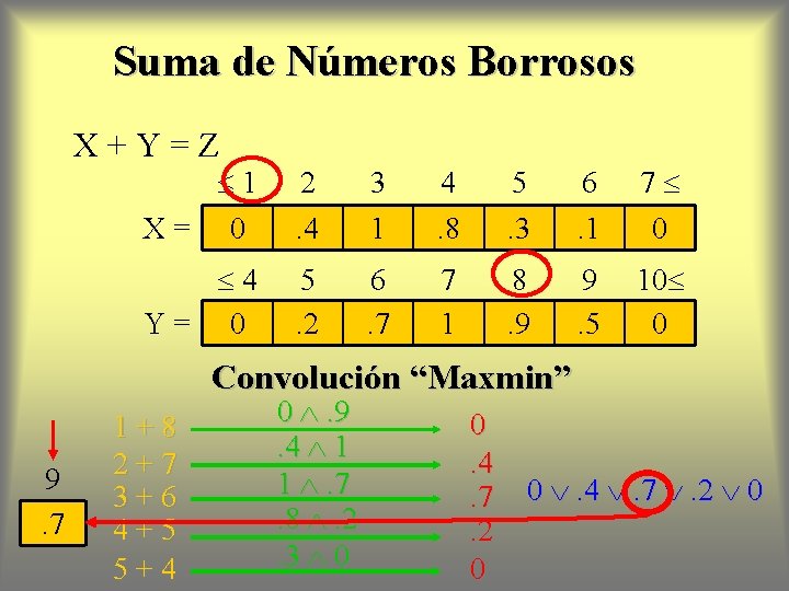 Suma de Números Borrosos X+Y=Z 1 X= 0 2. 4 3 1 4. 8