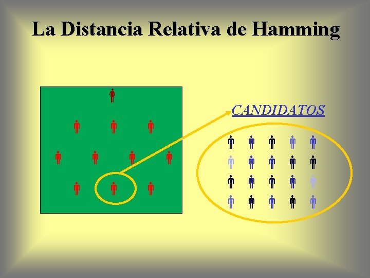 La Distancia Relativa de Hamming CANDIDATOS 